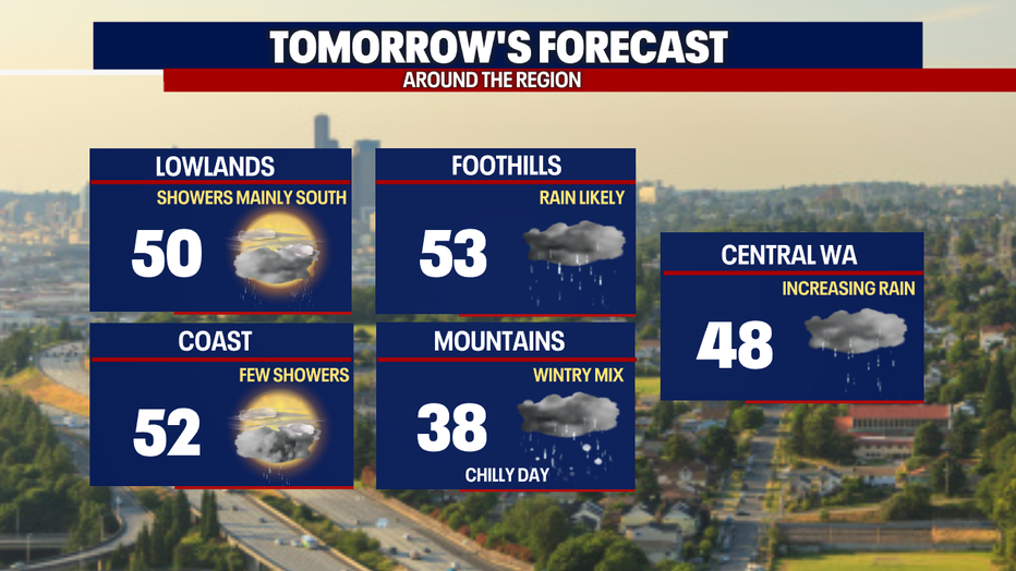 Regional highs temperatures around the region on Monday.