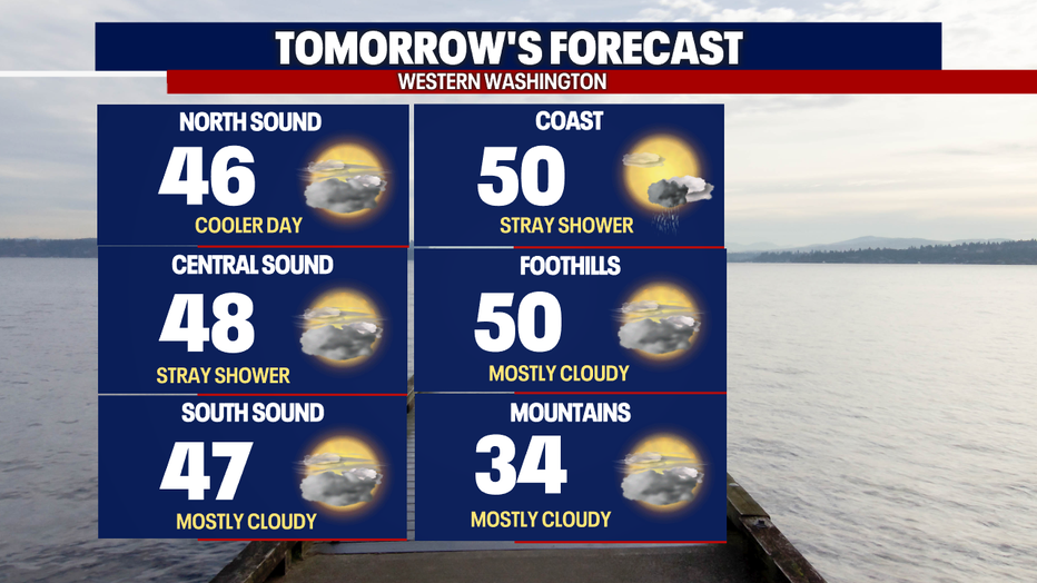 More clouds and cooler on Saturday. 