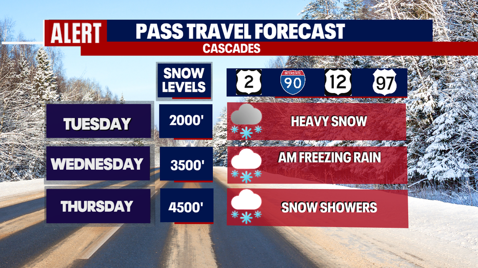 Pass travel will get more difficult this week.