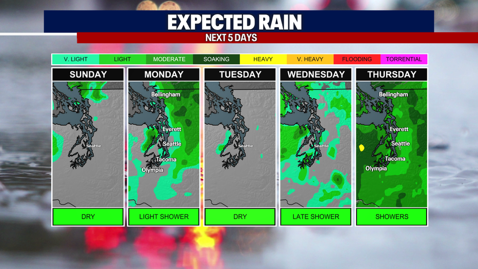 Quiet weather can be expected in Seattle on Sunday.