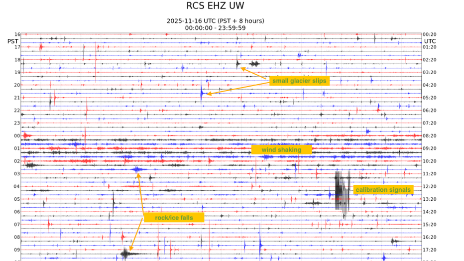 seismograph image