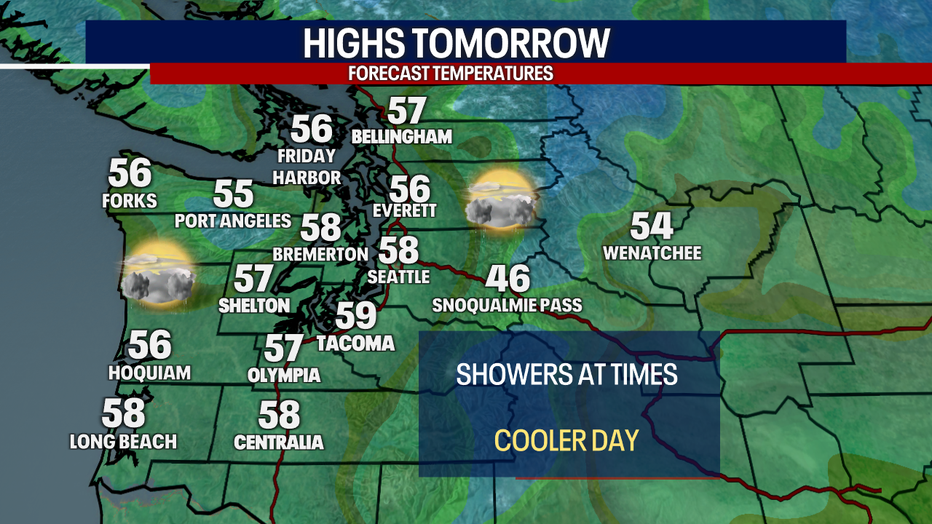 Slightly cooler day on Monday.