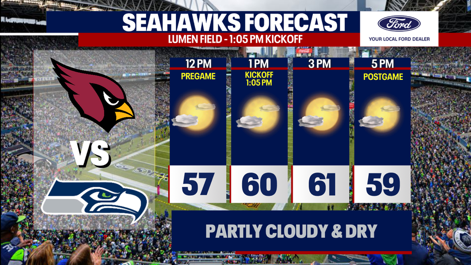 Highs in the 60s will be accompanied by sunny weather for the Seahawks in Seattle.
