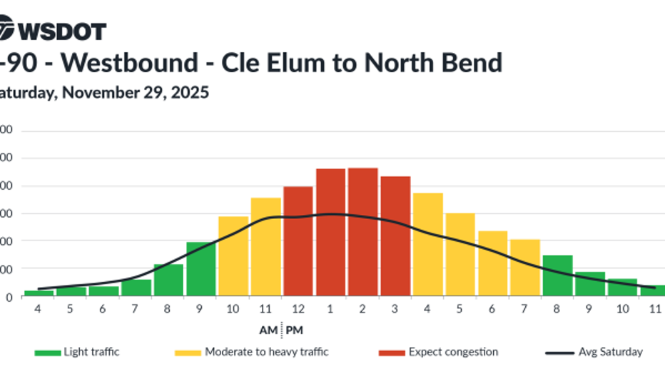 Predicted westbound I-90 travel times for Saturday, Nov. 29