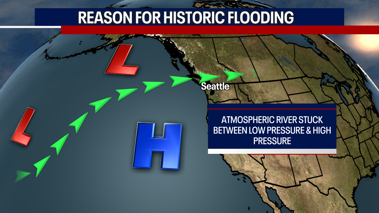Seattle weather: Skies to dry Friday as atmospheric river moves out