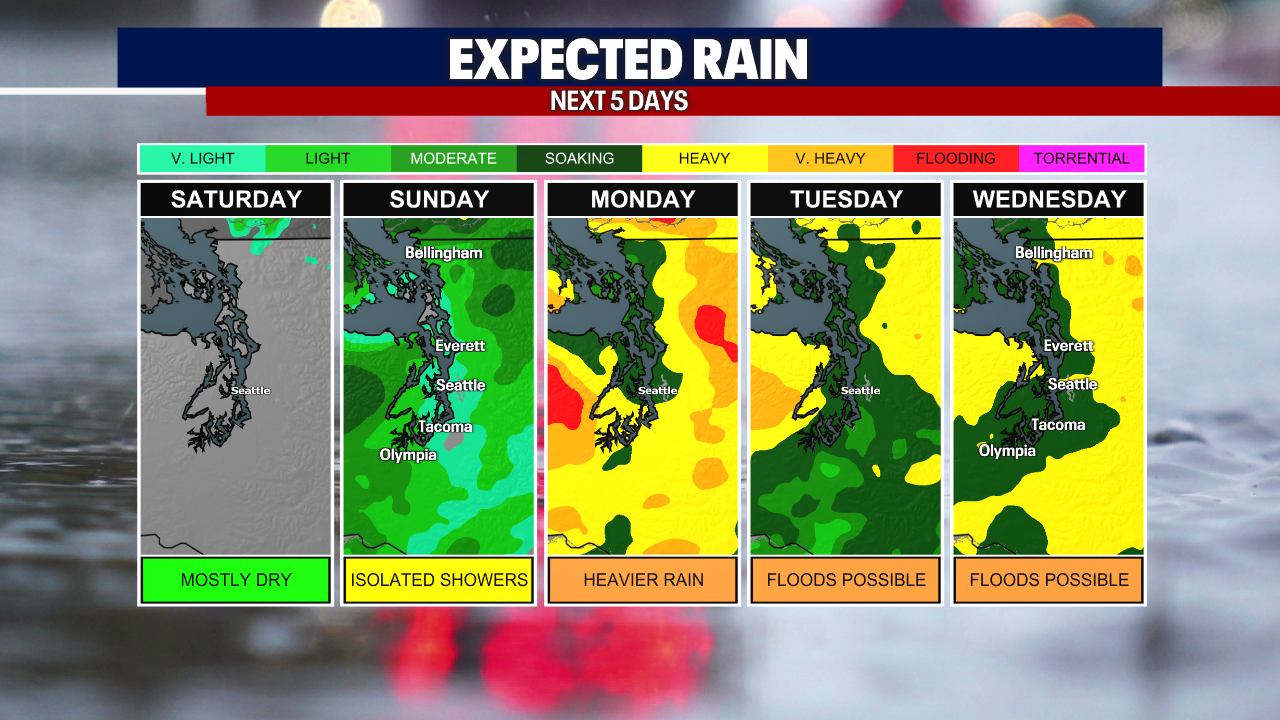 Rainy weather returns to soaked Seattle on Sunday