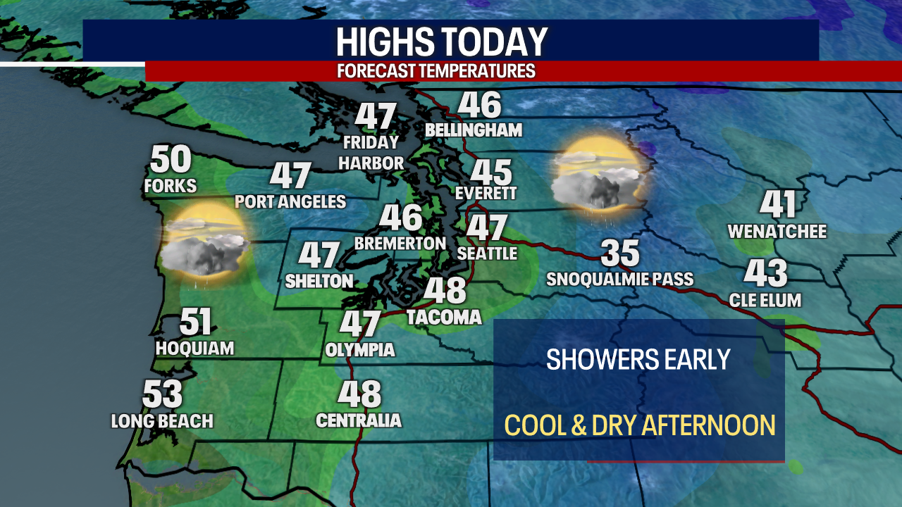 Seattle weather: Break from the rain through Wednesday