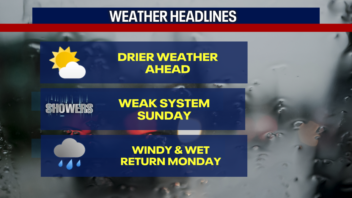 Seattle weather: Much needed dry time for Saturday
