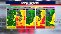 Seattle weather: Flooding ahead with atmospheric rivers