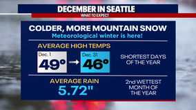 Seattle weather: Cold start to December, light rain at times