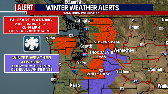Blizzard Warning for WA passes, Wind Warnings, and flooding continues
