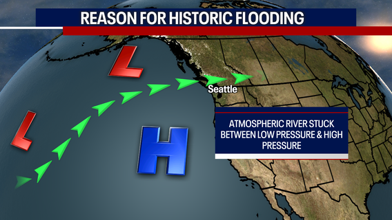 Seattle weather: Skies to dry Friday as atmospheric river moves out