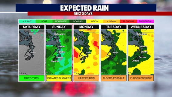 Rainy weather returns to soaked Seattle on Sunday