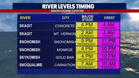 Major river flooding expected through Friday across western WA