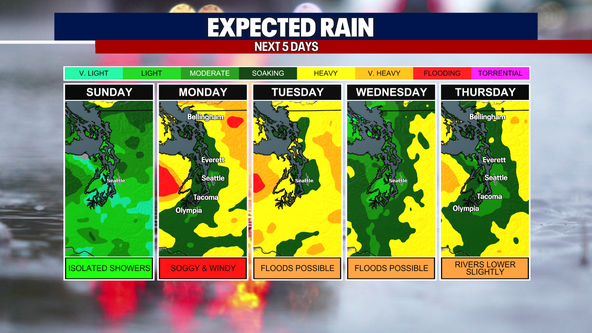 Second round of stormy weather ahead for Seattle this week