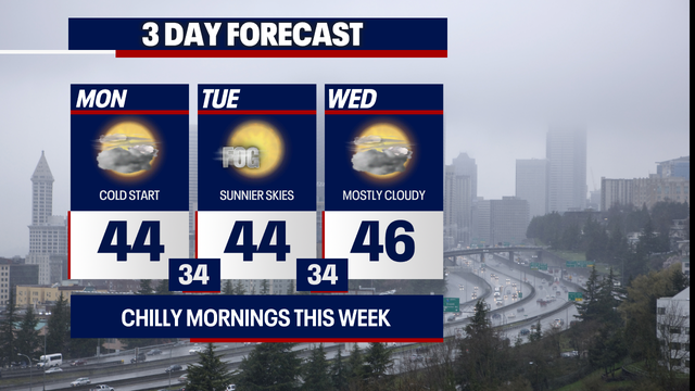 Dry, chilly weather to end 2025 in Seattle