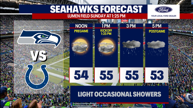 Seattle Weather: Light Showers on Sunday