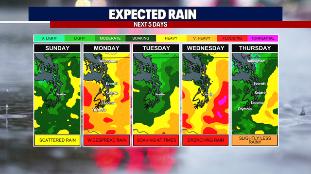 Seattle weather: Flooding ahead with atmospheric rivers