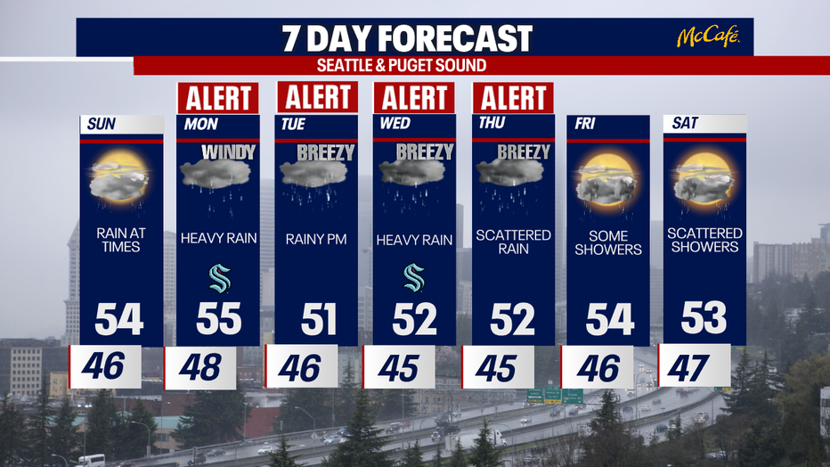 The extended forecast for the Seattle Metro area. 