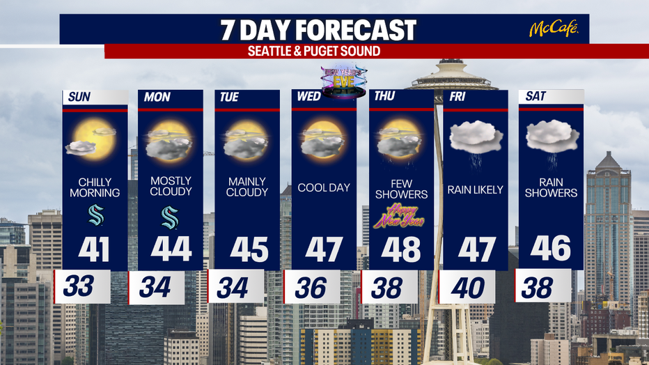 The extended forecast for the Seattle metro area.