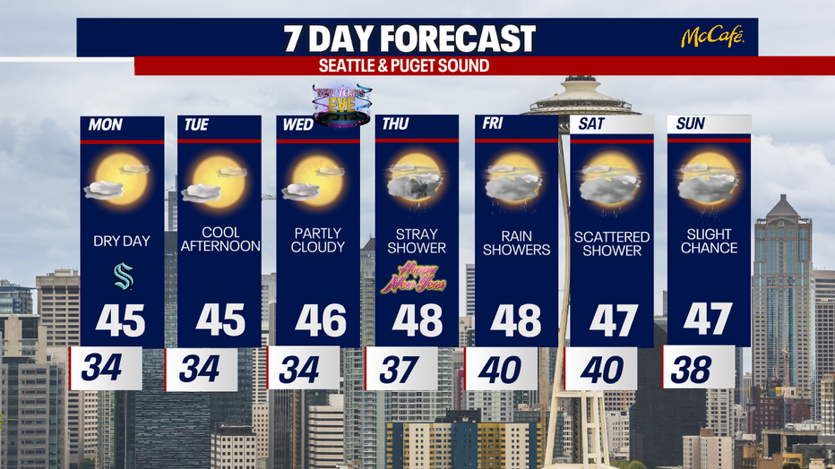 The extended forecast for the Seattle area.