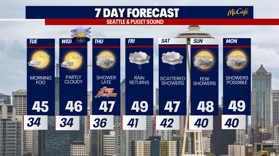 The extended forecast for the Seattle metro area. 