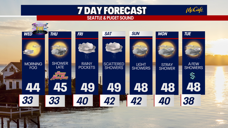 The extended forecast for the Seattle metro area. 