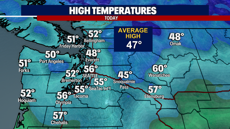Highs Today