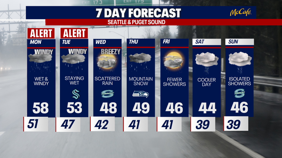 The extended forecast for the Seattle metro area.
