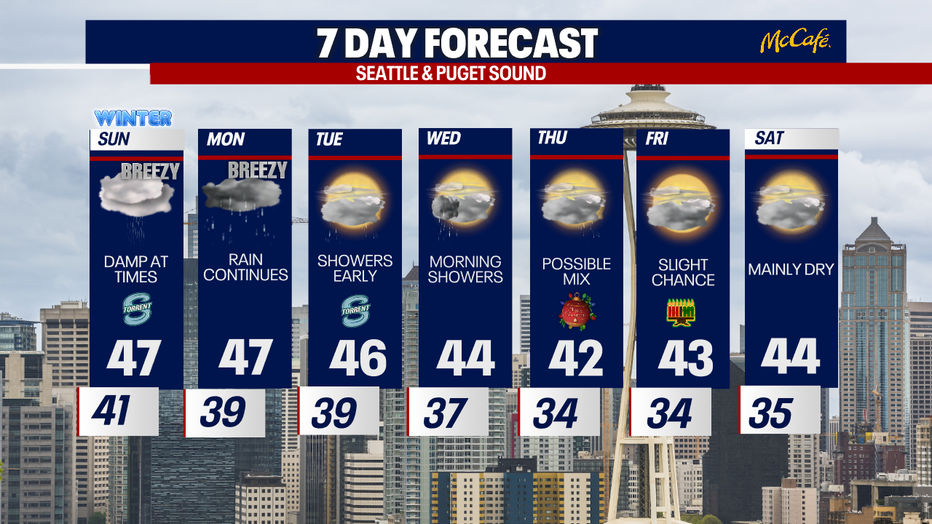 The extended forecast for the Seattle metro area. 