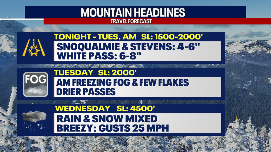 Mountain Forecast