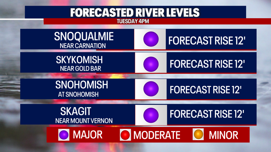 Rivers are forecast to rise with heavy rain this week. 