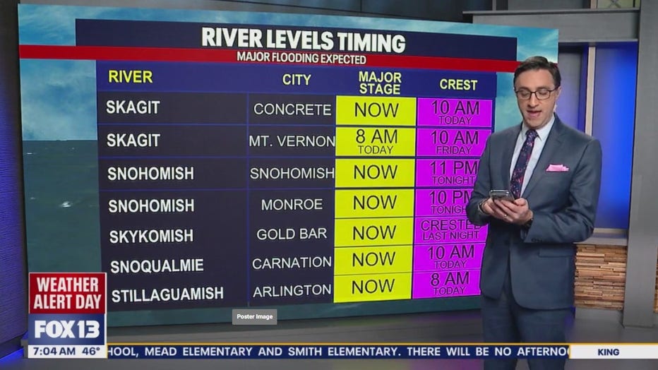 Snohomish River at Snohomish breaks all time flood level record