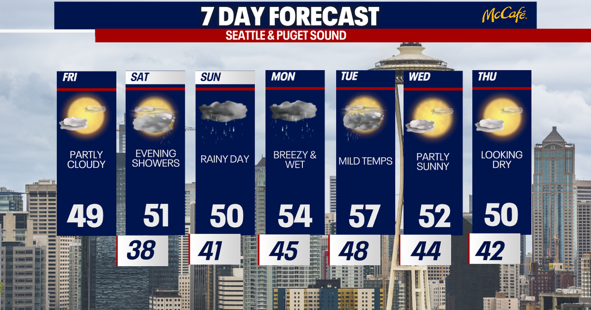 Seattle weather: Mainly dry through Saturday afternoon