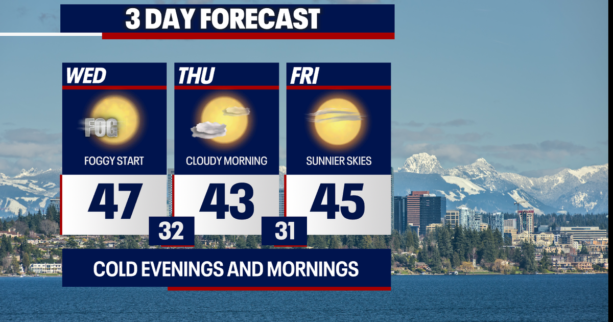 Seattle weather: Long stretch of dry, sunny and foggy weather