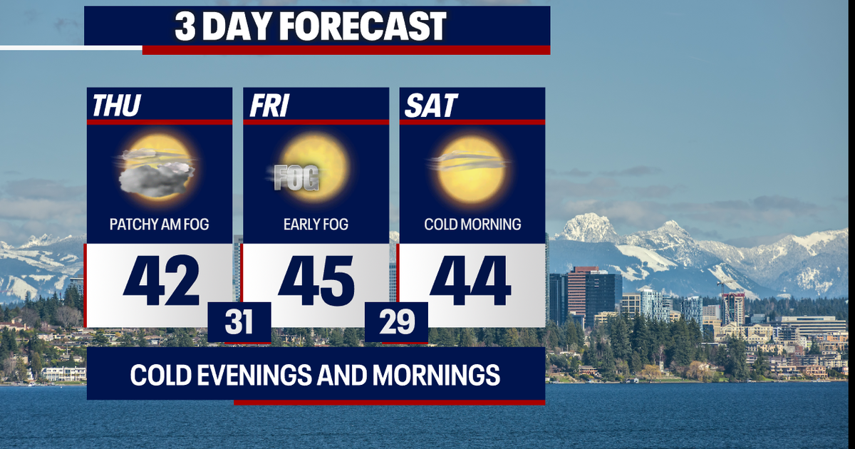 Remarkably dry weather in January in Seattle