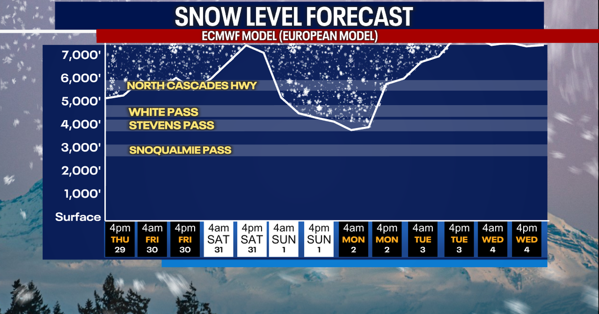 Seattle weather: Rain continues through Saturday morning