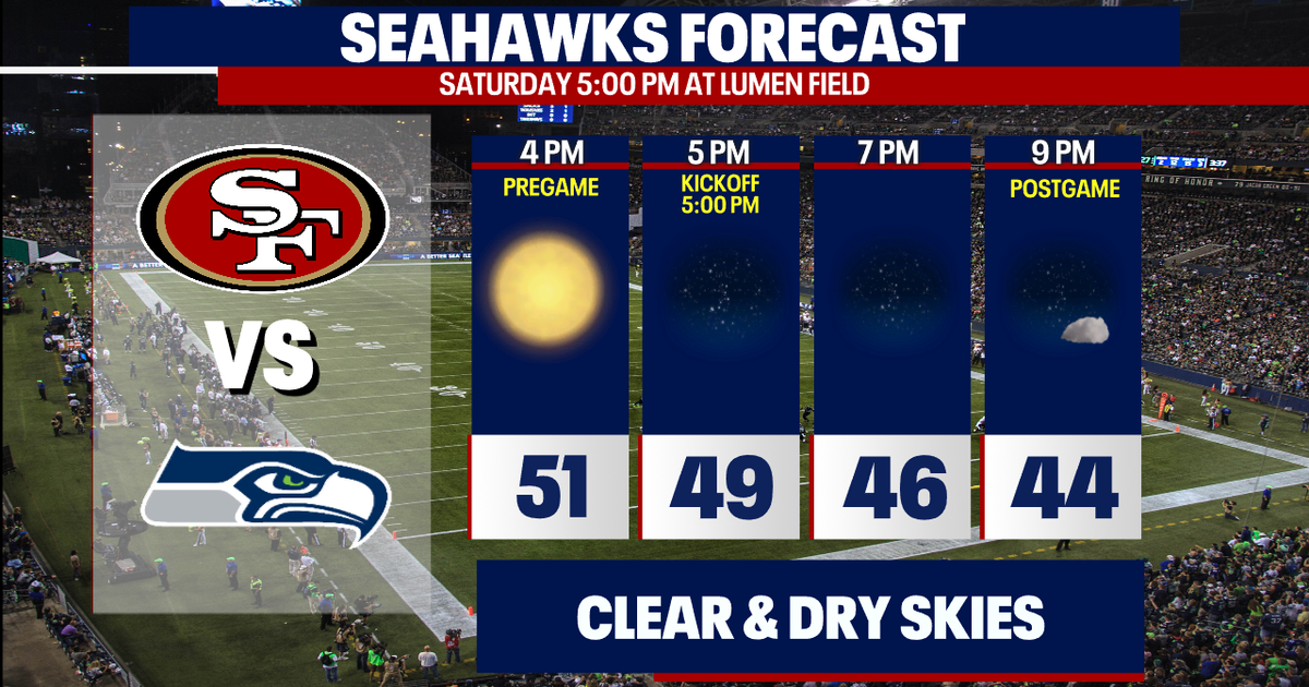 Seattle weather: Clear and dry for Seahawks playoff game