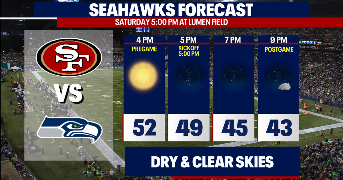 Seattle weather: Sunny, clear and dry for Seahawk Saturday