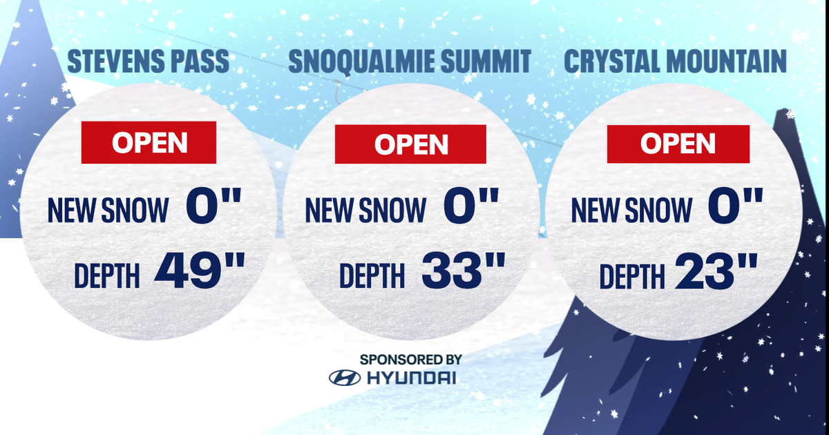 Seattle weather: Light dusting of snow on slopes tonight