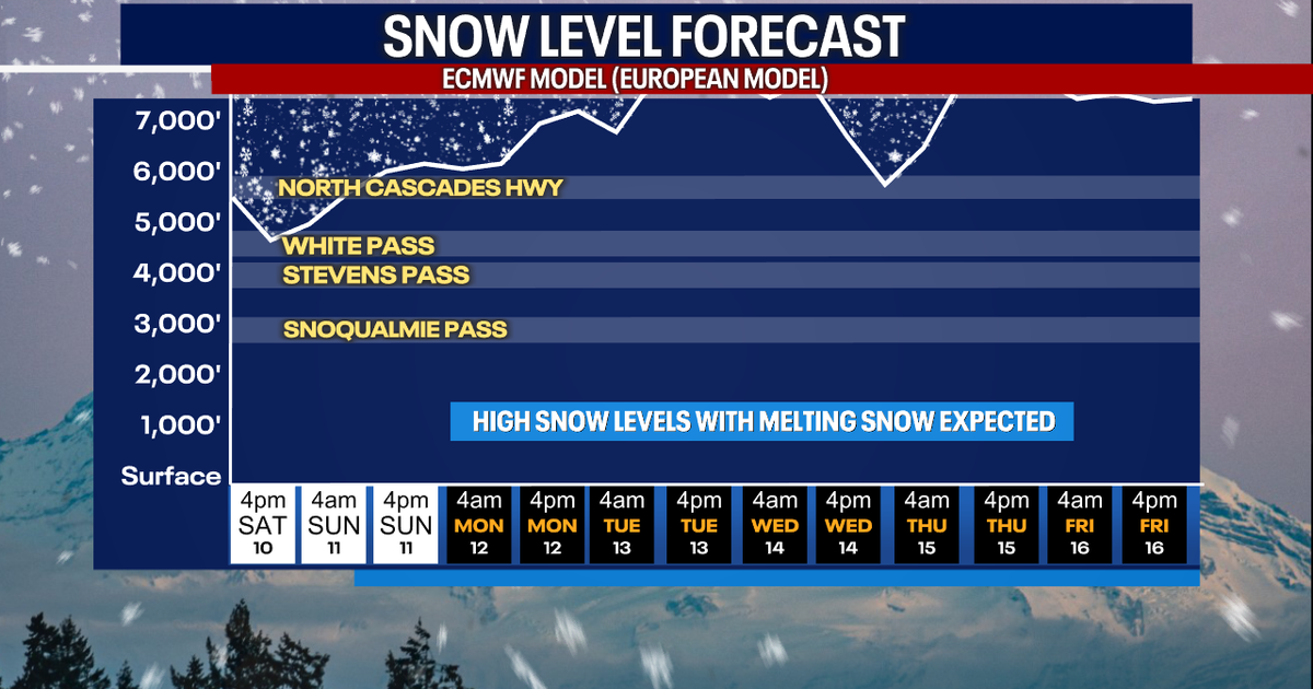 Soggy weather again in Seattle by Sunday