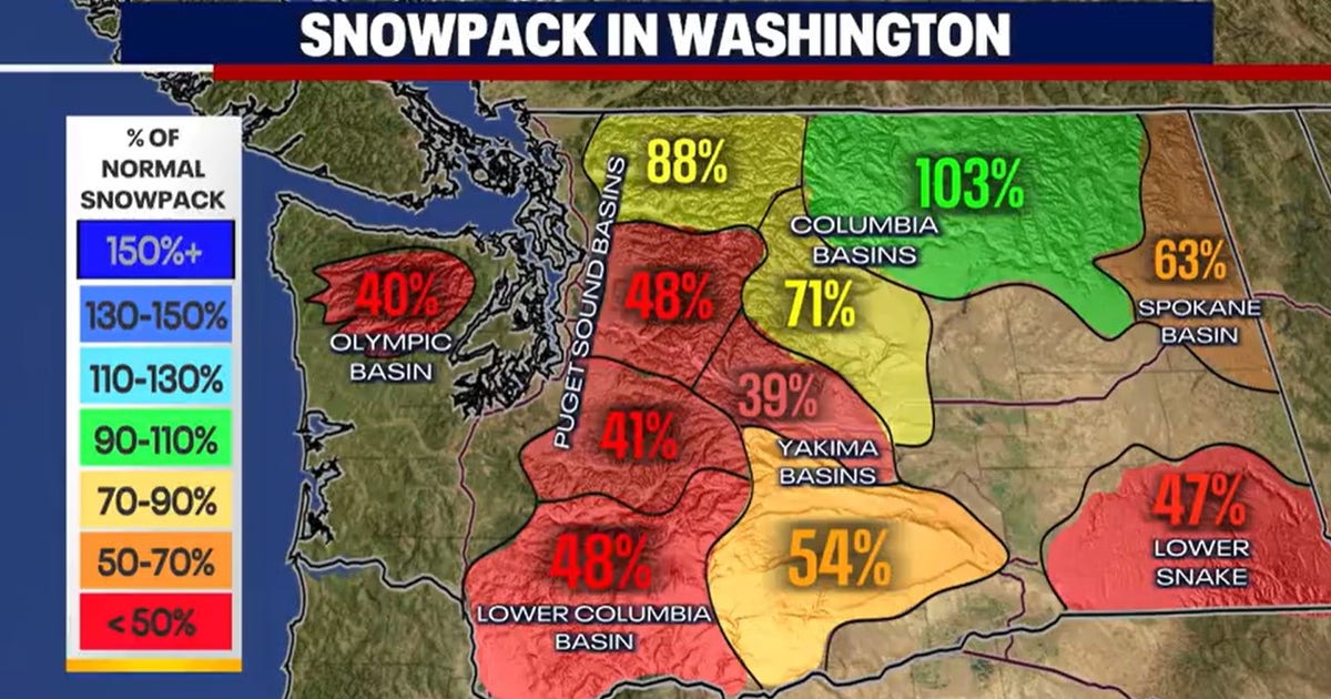 Ski resorts in WA are experiencing a snow drought