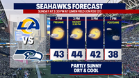 Seattle weather: Chilly mornings and sunny weekend ahead, highs in the 40s