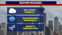 Seattle weather: Dry day Tuesday, showers return tonight