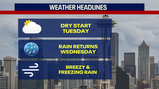 Seattle weather: Dry day Tuesday, showers return tonight