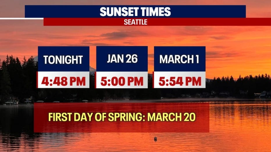 weather graphic showing upcoming sunset times in washington this winter