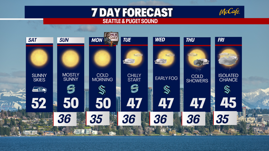 The 7 day forecast for the greater Seattle area.