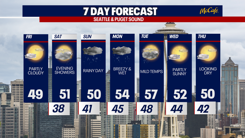 The 7 day forecast for the greater Seattle area.