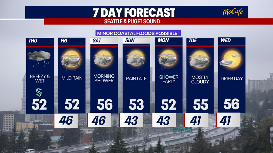 The 7 day forecast for the greater Seattle area.