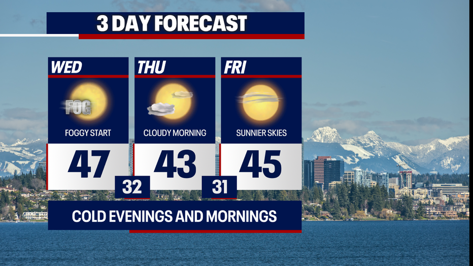 Sunny weather will be on repeat in Seattle over the coming days.